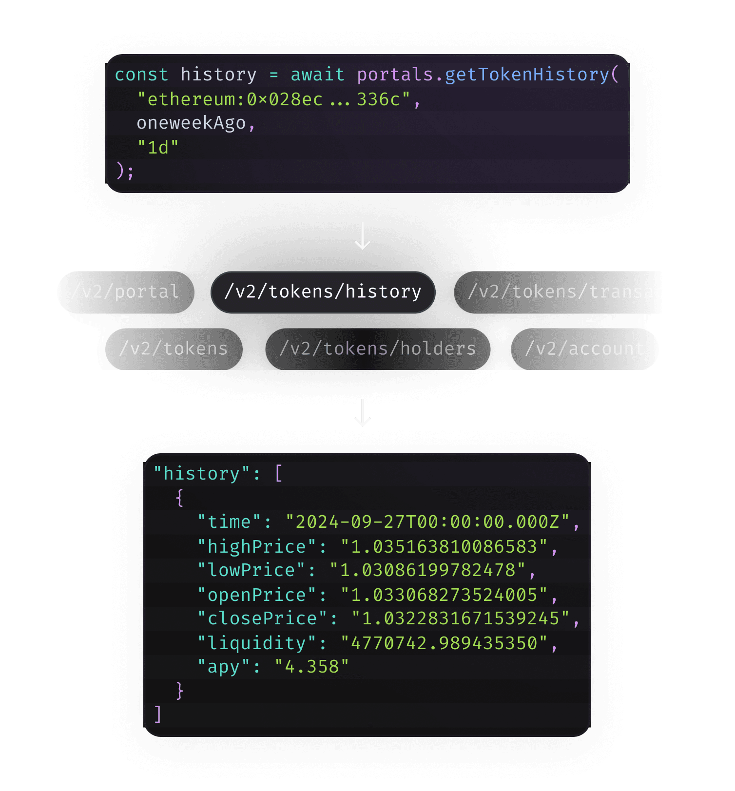 Portals API - integrate DeFi in minutes